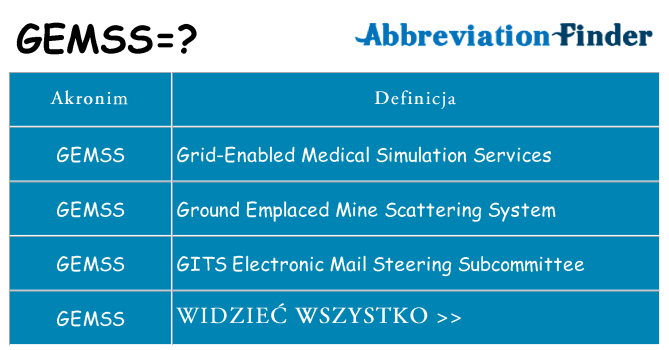 Co gemss oznaczać