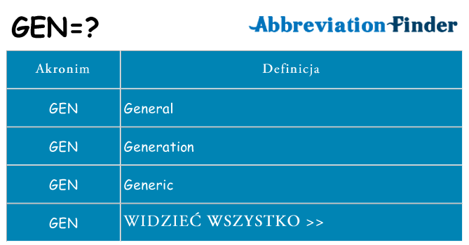 Co gen oznaczać