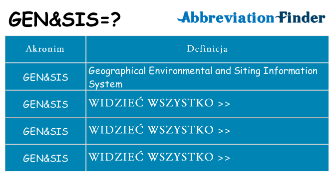 Co gensis oznaczać