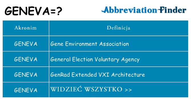 Co geneva oznaczać