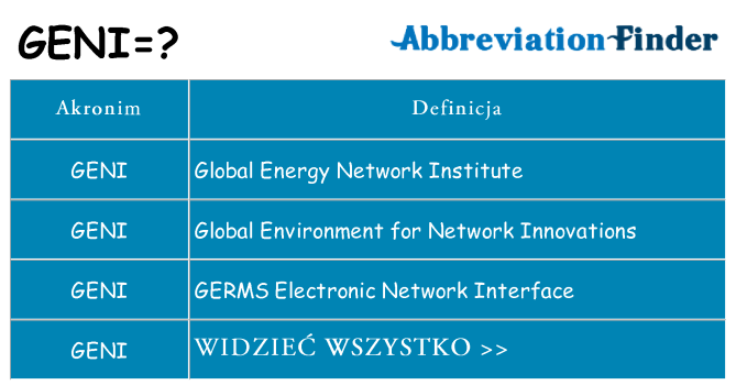 Co geni oznaczać