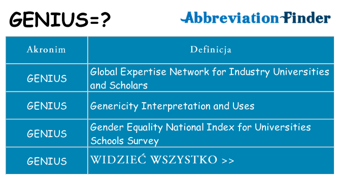 Co genius oznaczać