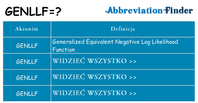 Co genllf oznaczać