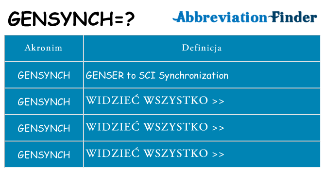 Co gensynch oznaczać