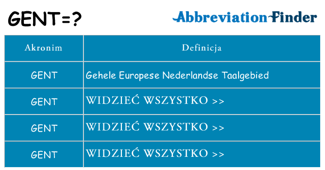 Co gent oznaczać