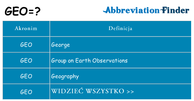Co geo oznaczać
