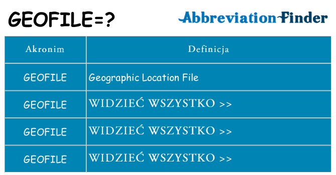 Co geofile oznaczać