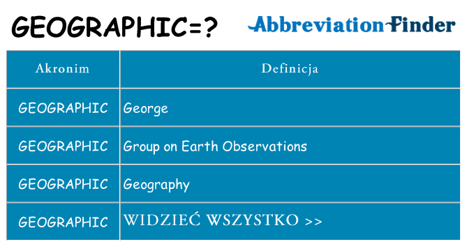 Co geographic oznaczać