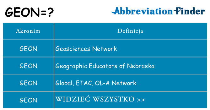 Co geon oznaczać