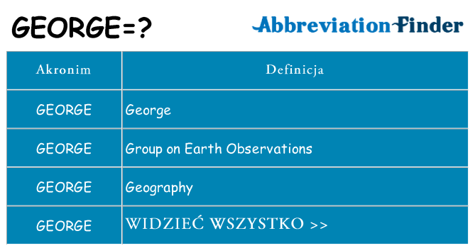 Co george oznaczać
