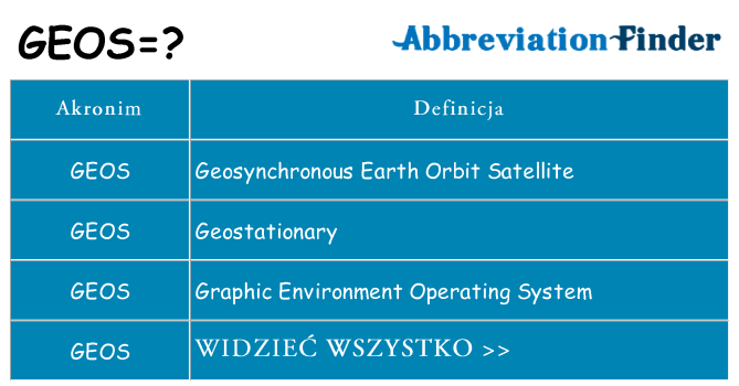 Co geos oznaczać