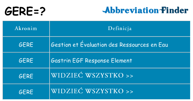 Co gere oznaczać