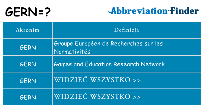Co gern oznaczać