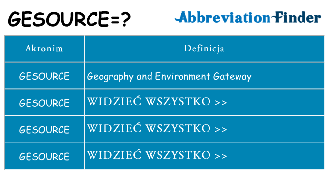 Co gesource oznaczać