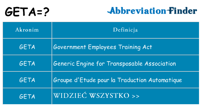 Co geta oznaczać