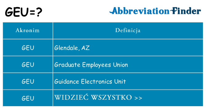 Co geu oznaczać