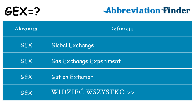 Co gex oznaczać