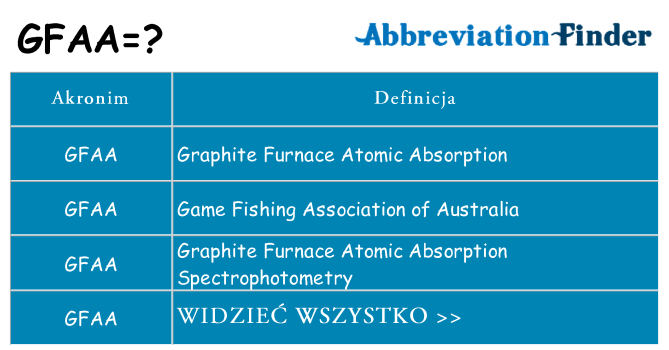 Co gfaa oznaczać