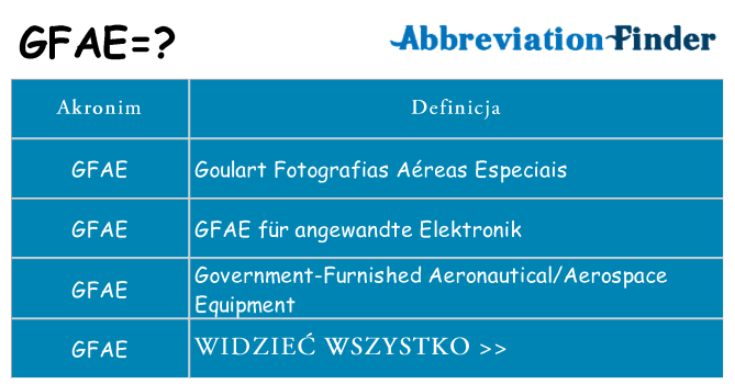 Co gfae oznaczać