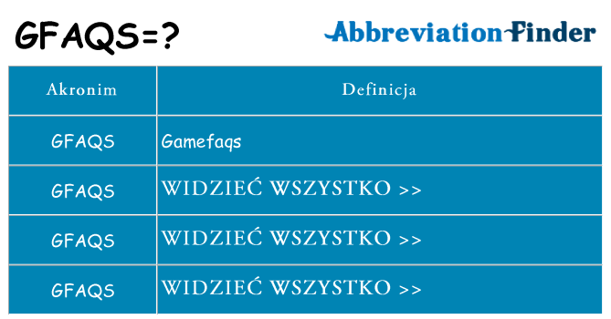 Co gfaqs oznaczać