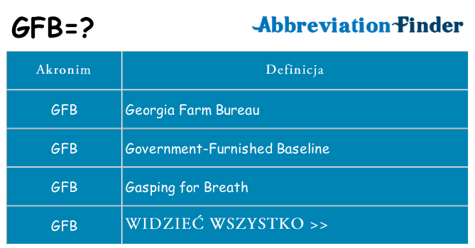 Co gfb oznaczać