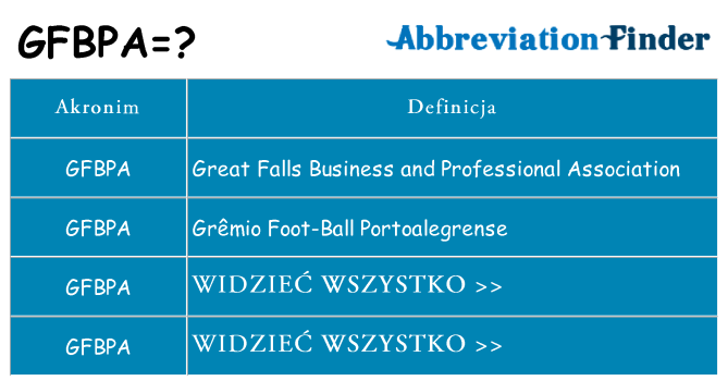 Co gfbpa oznaczać