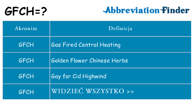 Co gfch oznaczać