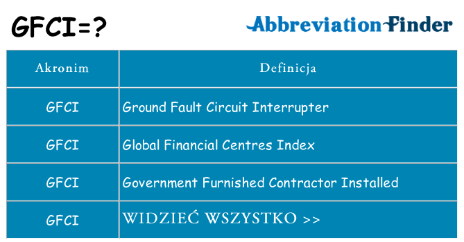 Co gfci oznaczać