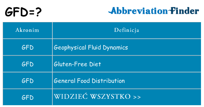 Co gfd oznaczać