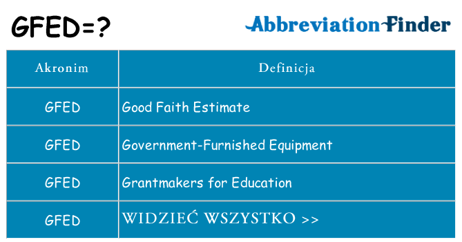 Co gfed oznaczać
