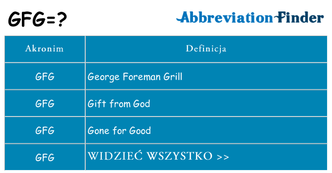 Co gfg oznaczać