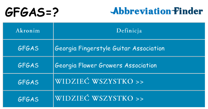 Co gfgas oznaczać