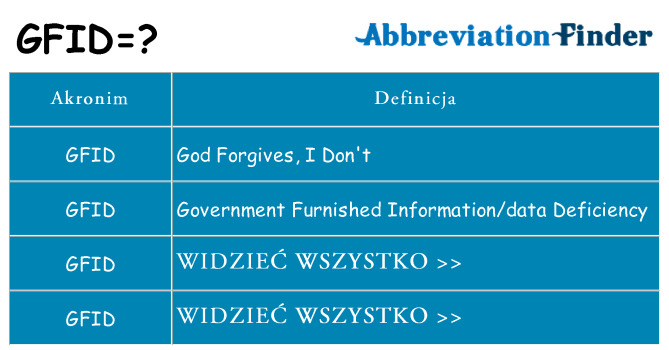 Co gfid oznaczać