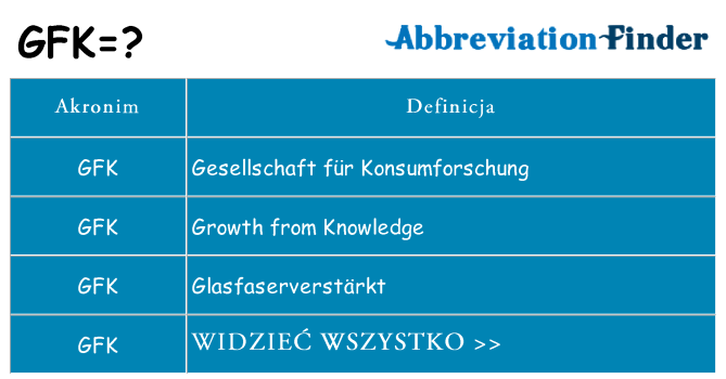 Co gfk oznaczać
