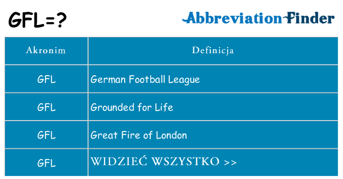 Co gfl oznaczać