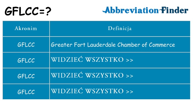 Co gflcc oznaczać