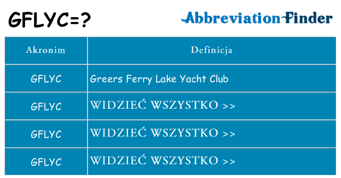 Co gflyc oznaczać