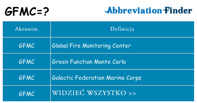 Co gfmc oznaczać