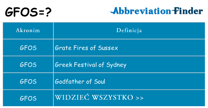 Co gfos oznaczać