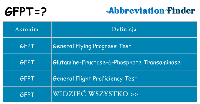 Co gfpt oznaczać
