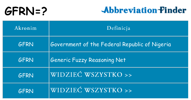 Co gfrn oznaczać