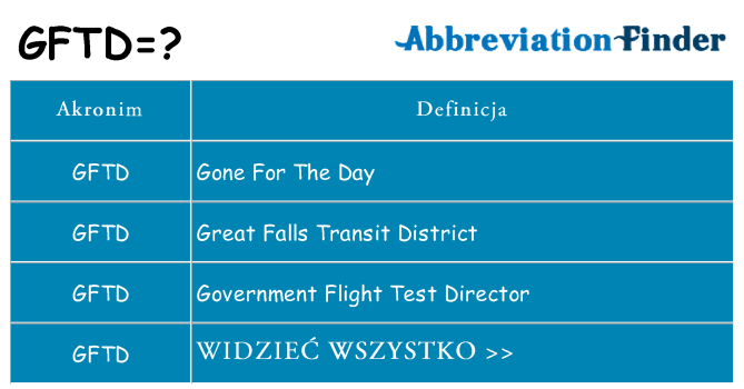 Co gftd oznaczać