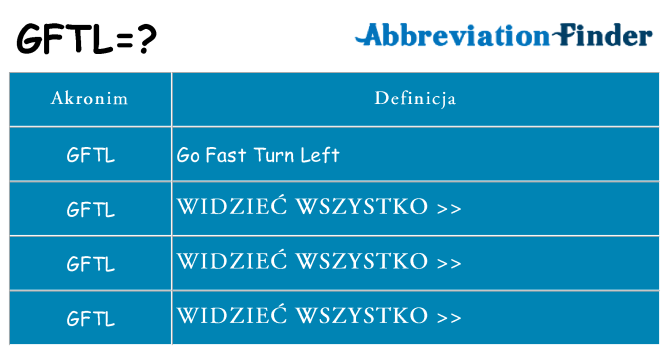 Co gftl oznaczać