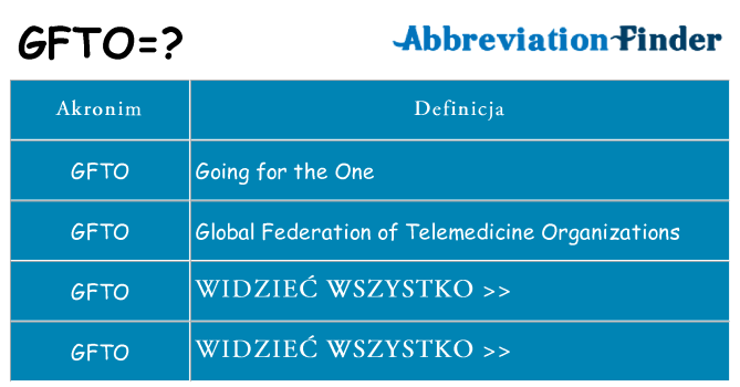 Co gfto oznaczać