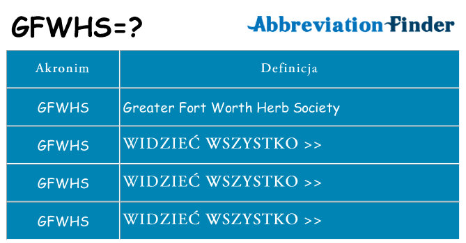 Co gfwhs oznaczać