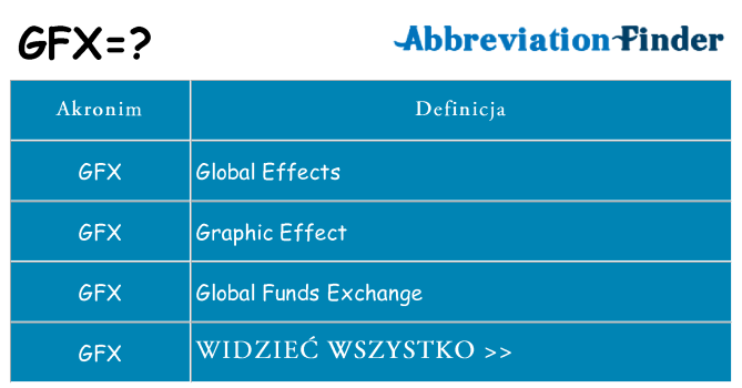 Co gfx oznaczać