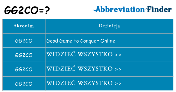 Co gg2co oznaczać