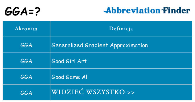 Co gga oznaczać