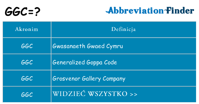 Co ggc oznaczać