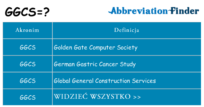Co ggcs oznaczać